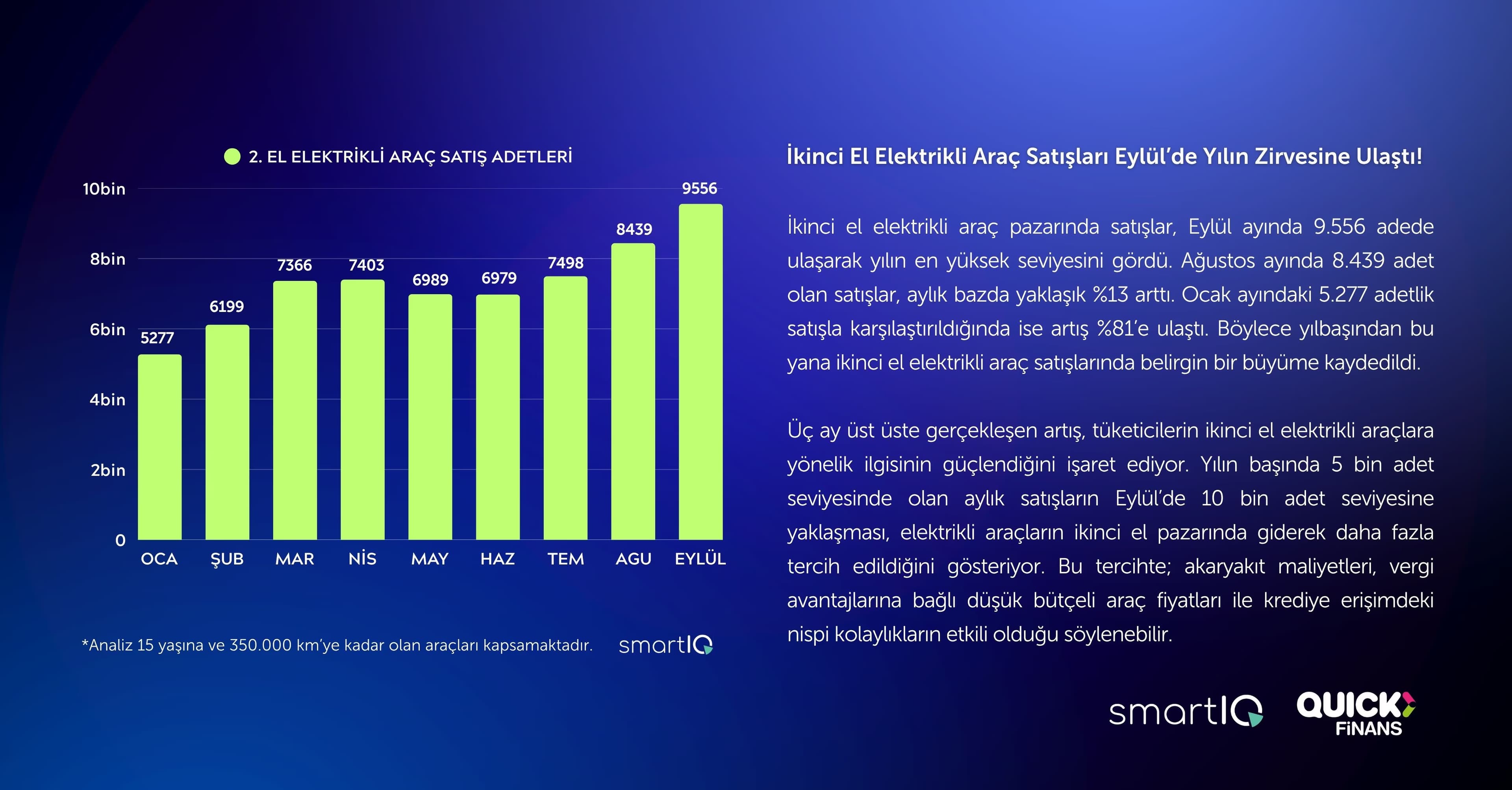 İkinci el otomobil pazarında dalgalı seyir: Elektrikli araç satışları zirvede - 4