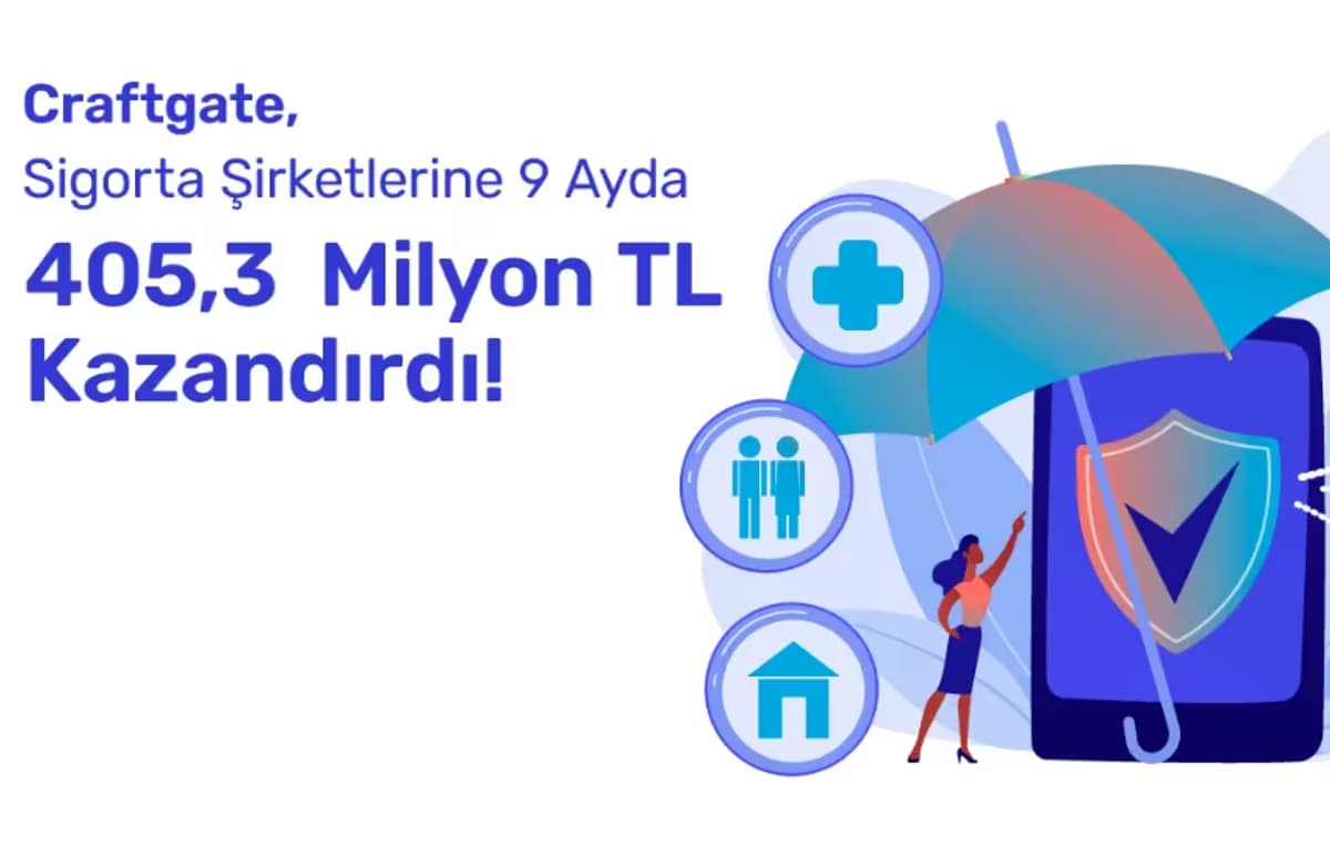 Craftgate sigorta şirketlerine 9 ayda 405,3 milyon lira kazandırdı