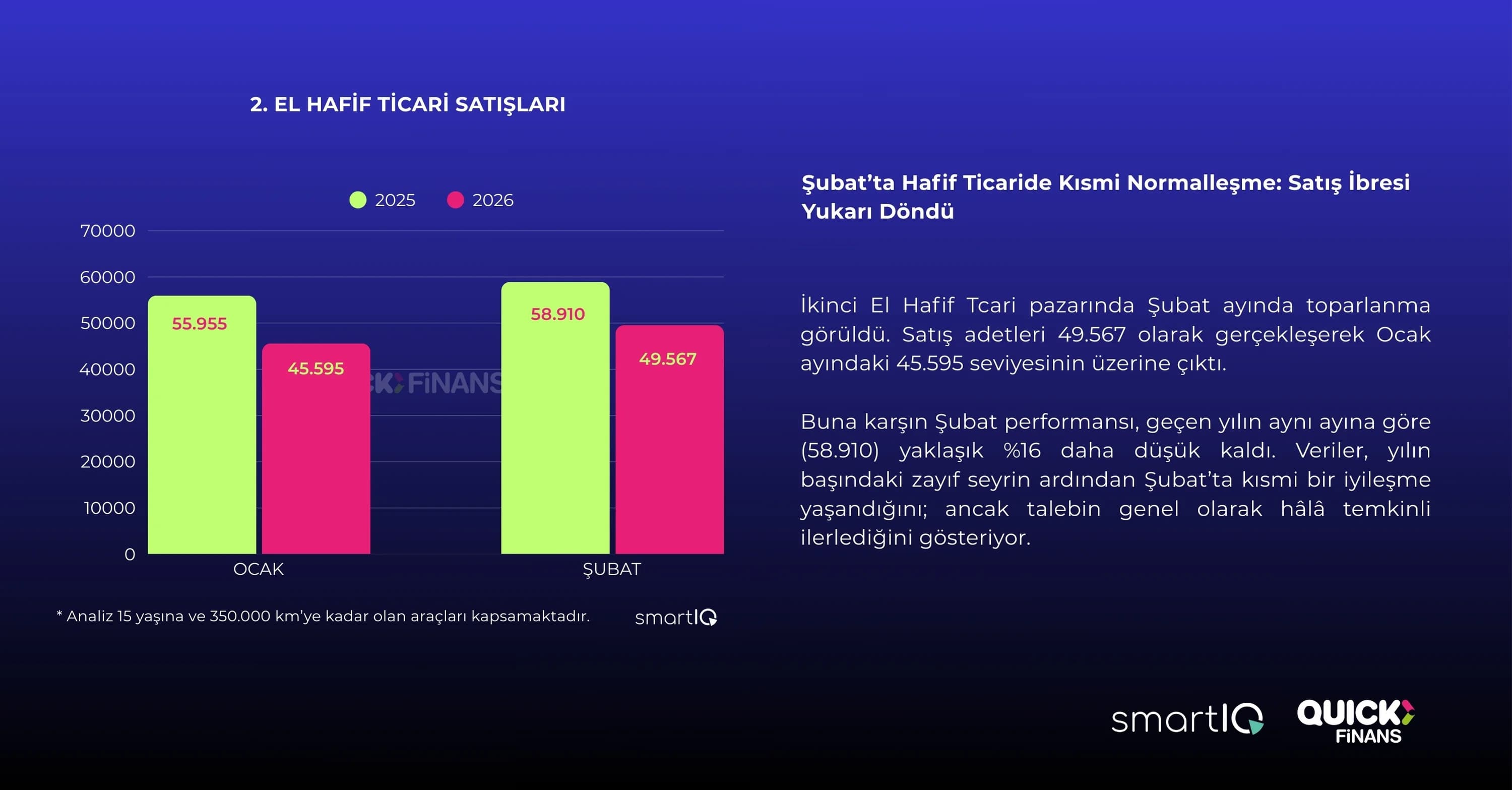 2.EL OTO’DA ÇOKLU ETKİLERİN ALTINDA TEMKİNLİ İLERLEME - 5