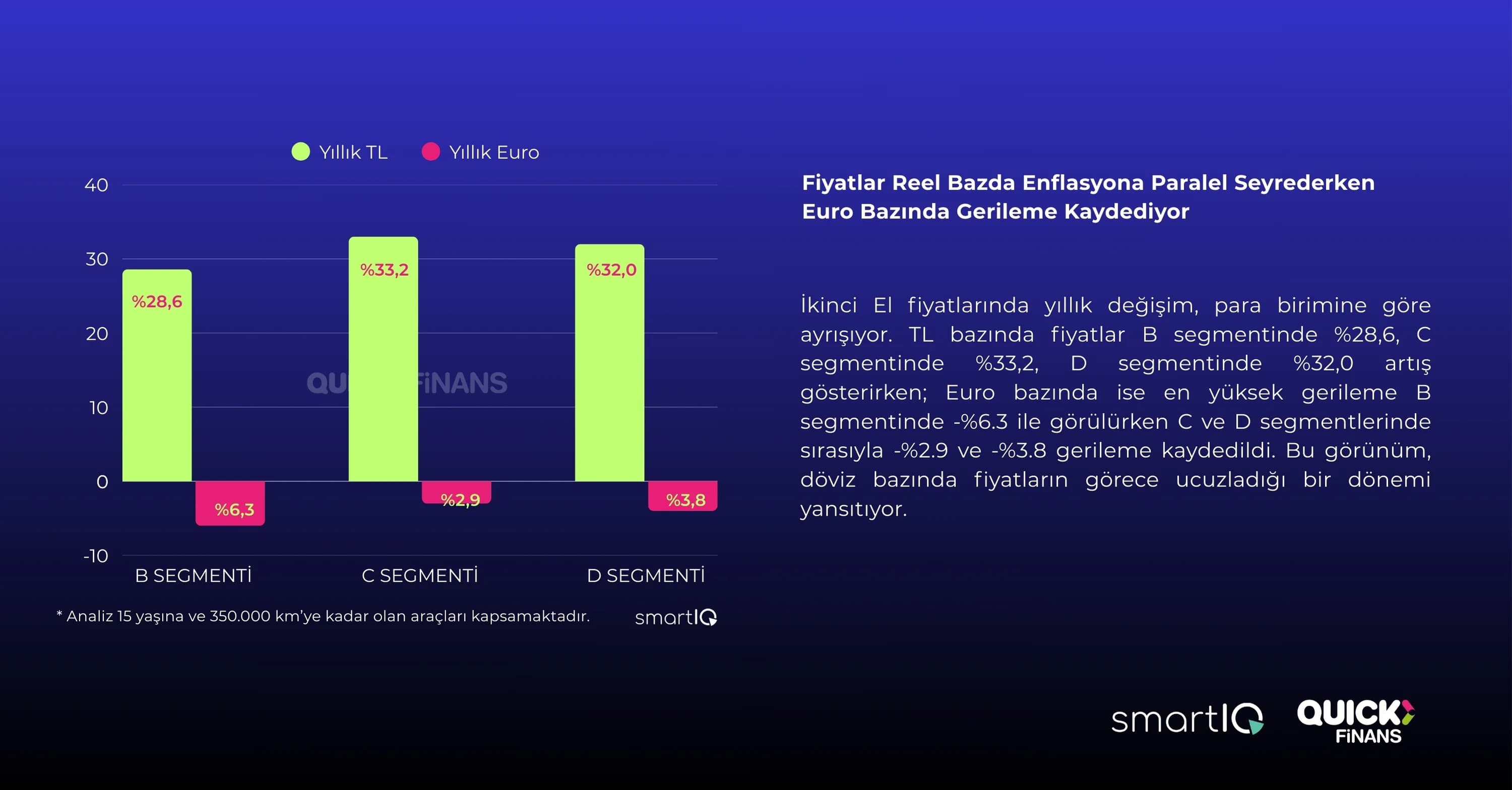 2.EL OTO’DA ÇOKLU ETKİLERİN ALTINDA TEMKİNLİ İLERLEME - 4