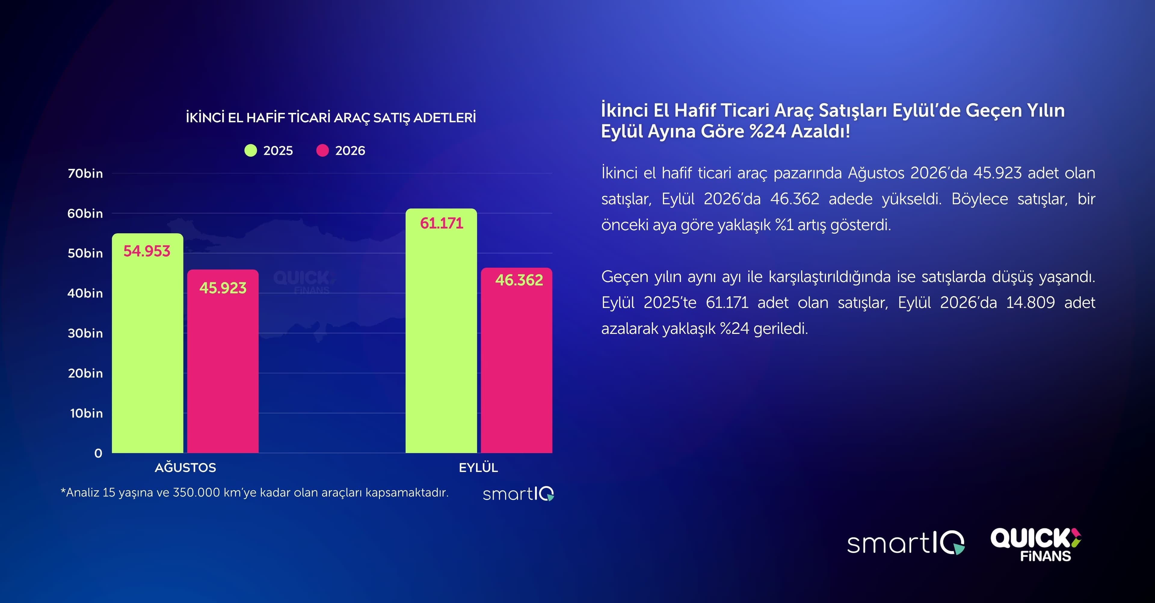 İkinci el otomobil pazarında dalgalı seyir: Elektrikli araç satışları zirvede - 3