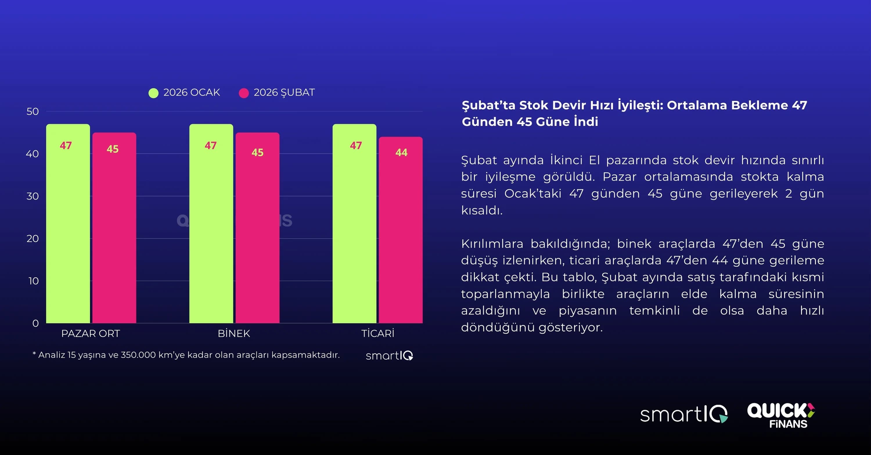 2.EL OTO’DA ÇOKLU ETKİLERİN ALTINDA TEMKİNLİ İLERLEME - 6