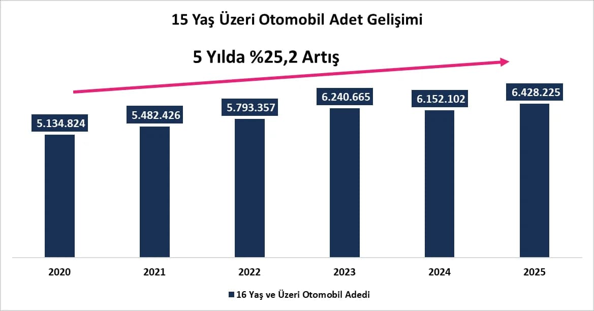 2.EL OTO’DA ÇOKLU ETKİLERİN ALTINDA TEMKİNLİ İLERLEME - 2