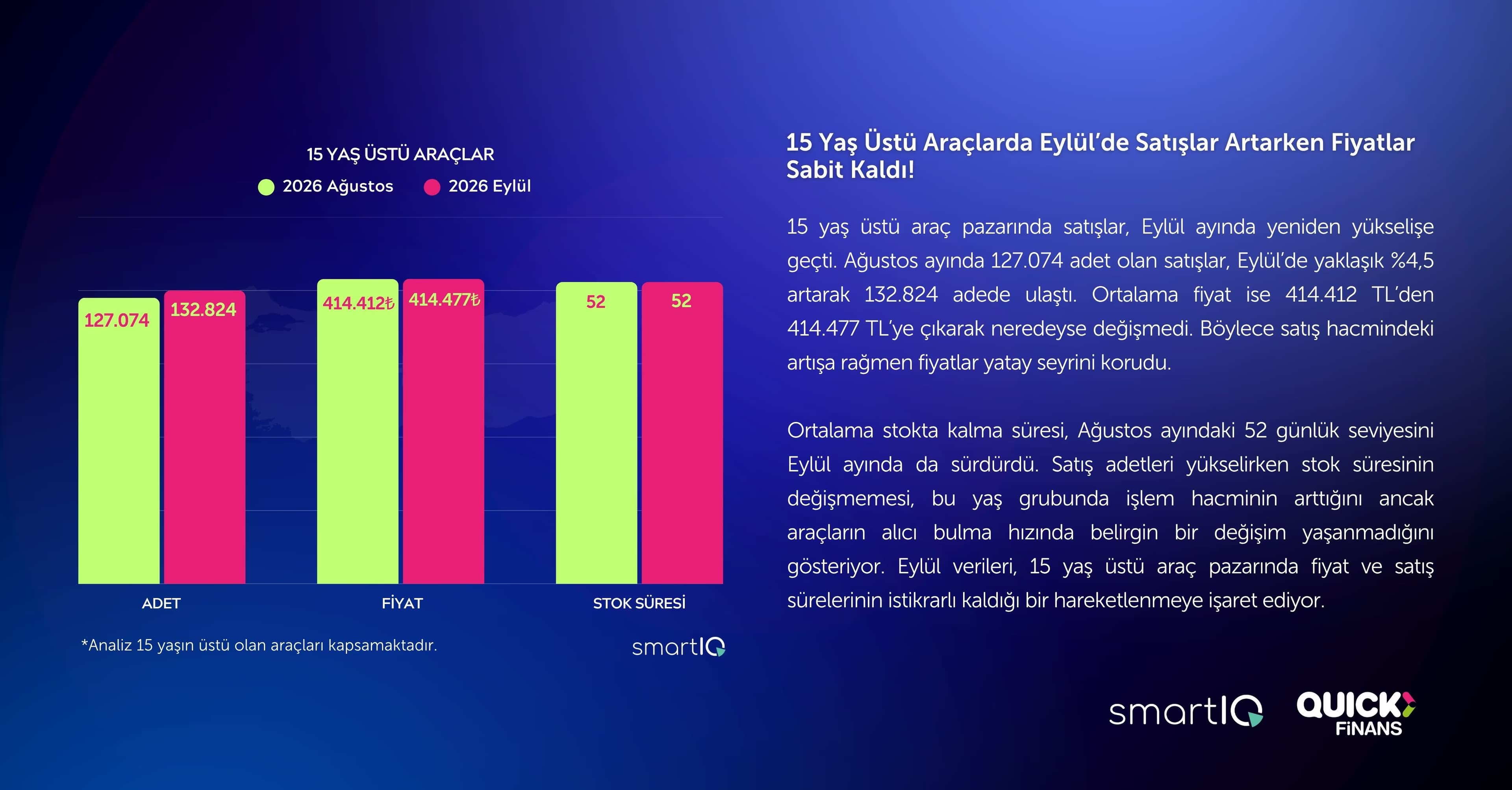 İkinci el otomobil pazarında dalgalı seyir: Elektrikli araç satışları zirvede - 5