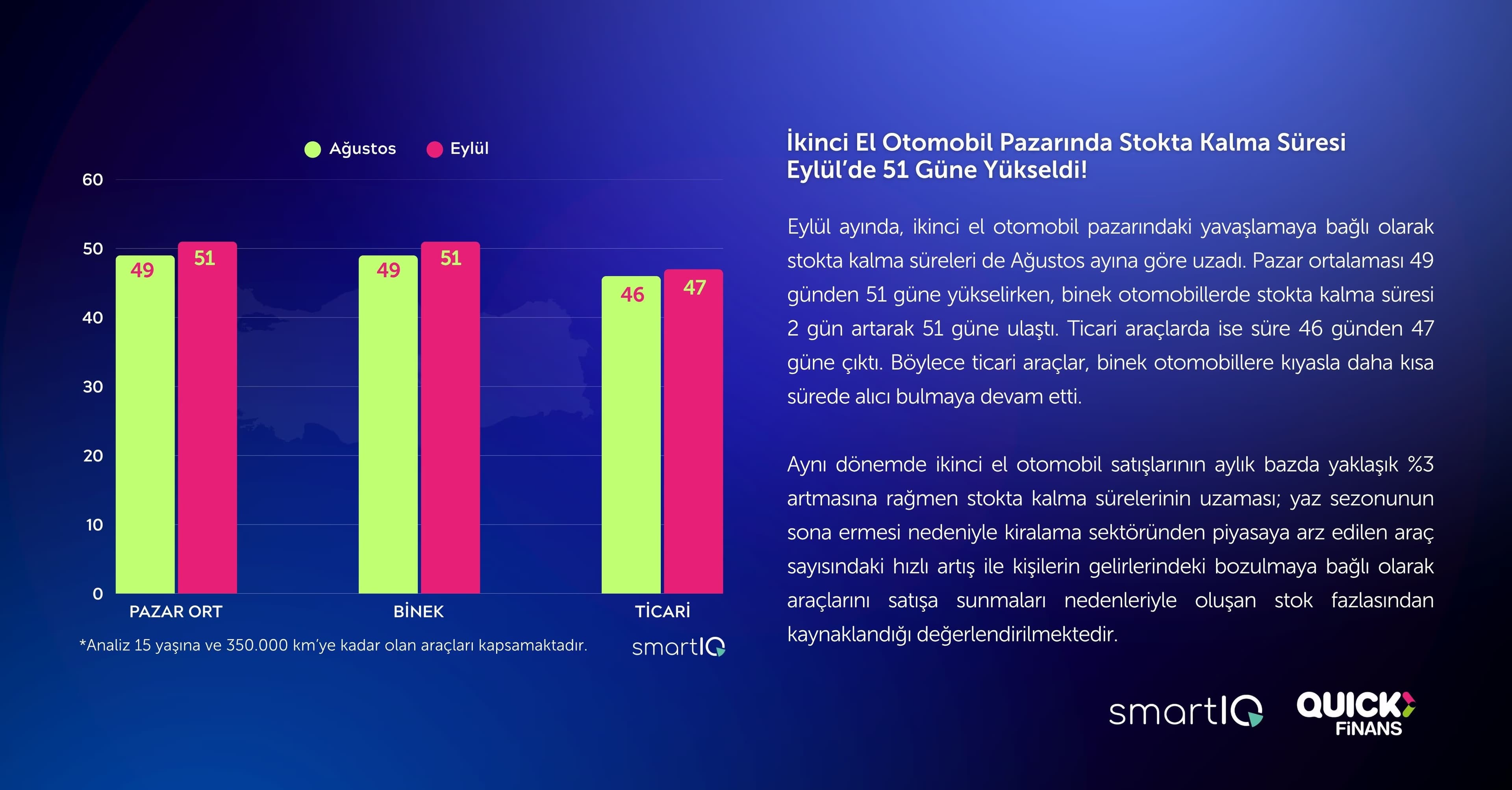 İkinci el otomobil pazarında dalgalı seyir: Elektrikli araç satışları zirvede - 2
