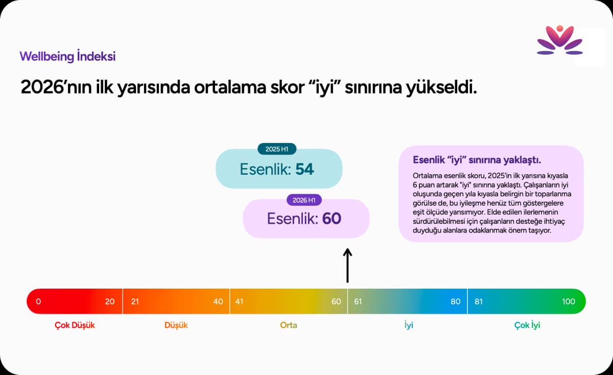 Çalışanların En Sık Hissettiği Duygu %36,8 ile Yorgunluk Oldu - 1