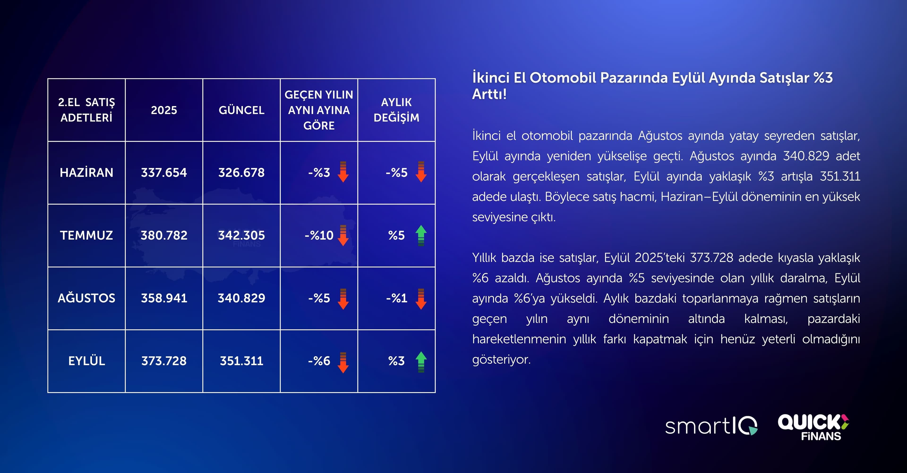 İkinci el otomobil pazarında dalgalı seyir: Elektrikli araç satışları zirvede - 1