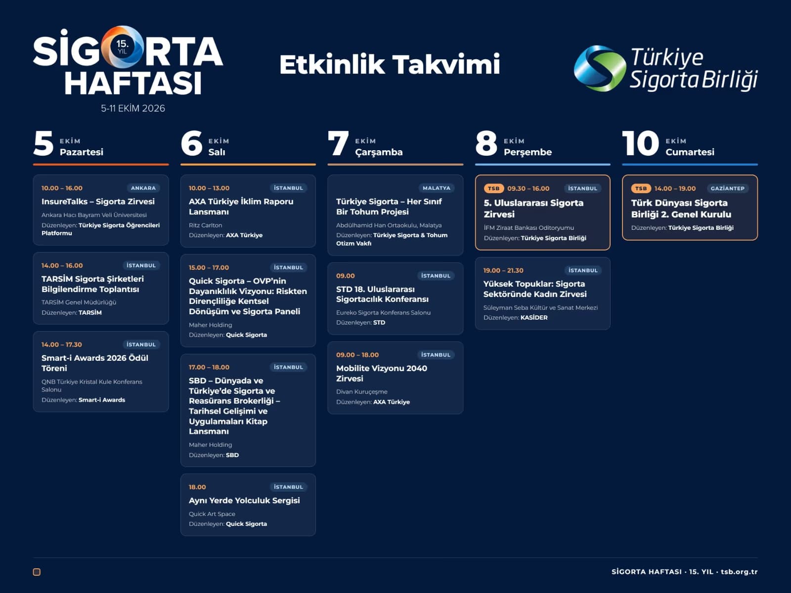 Sigorta Haftası 15. yılında: Dört Element. Tek Güvence. - 1