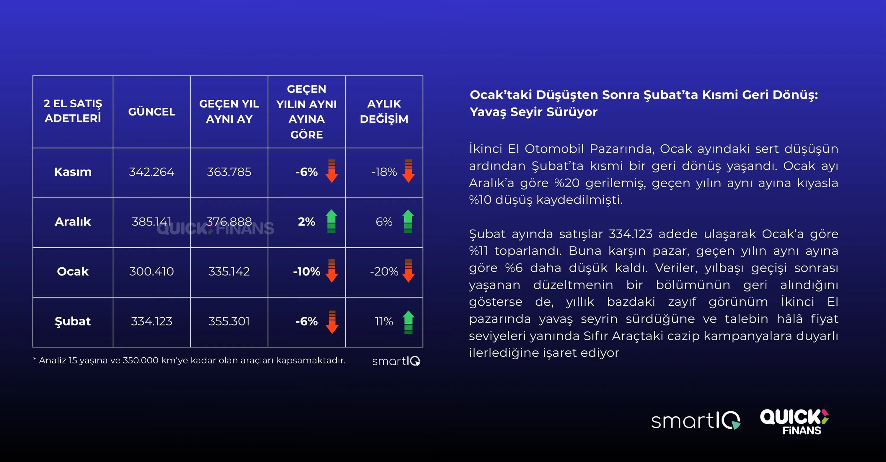2.EL OTO’DA ÇOKLU ETKİLERİN ALTINDA TEMKİNLİ İLERLEME - 7