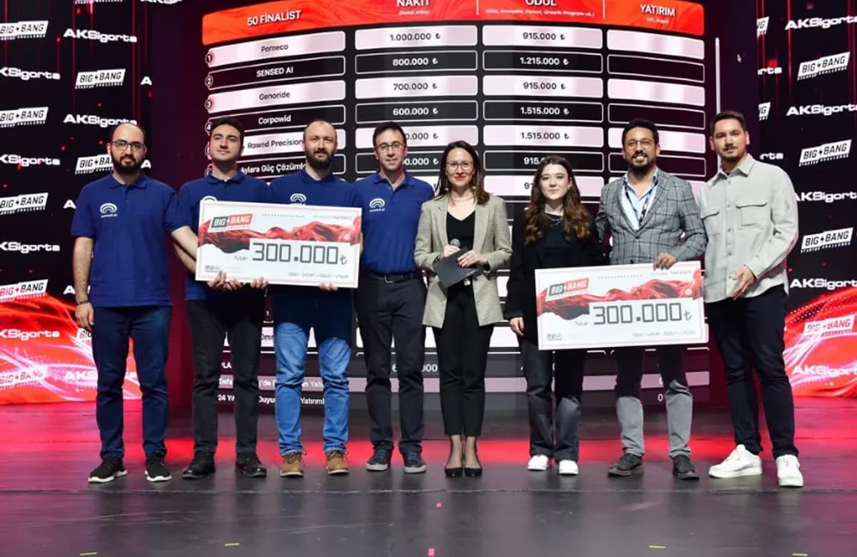 Aksigorta’dan fikirlerini geleceğe taşıyan girişimlere destek
