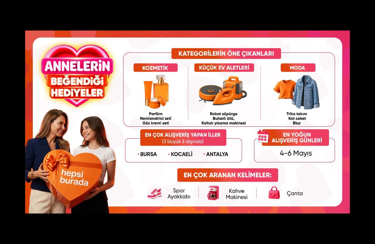 Anneler Günü’nde En Çok Tercih Edilen Hediyeler Belli Oldu