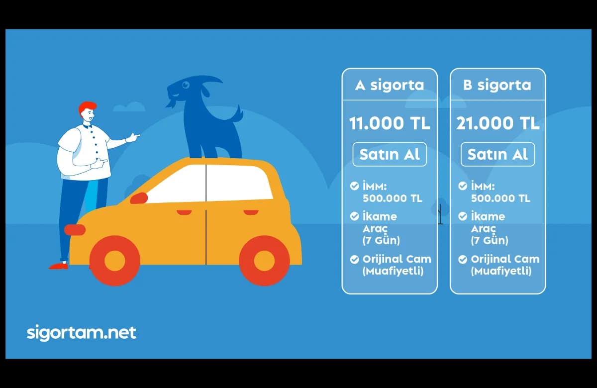 Sigortam.net llama la atención sobre las diferencias de precios en seguros de automóviles con cobertura similar