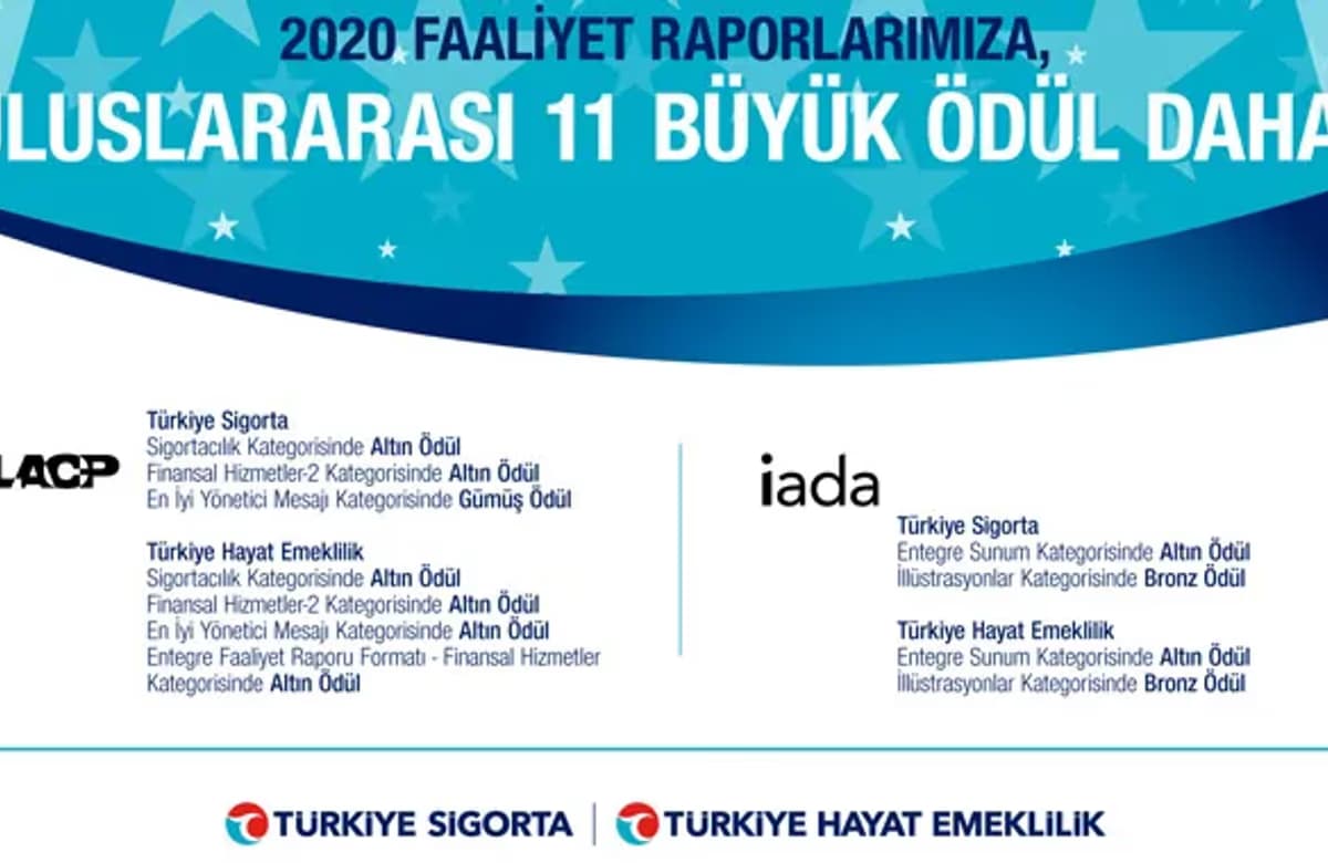 Türkiye Sigorta Faaliyet Raporu’na 11 ödül daha