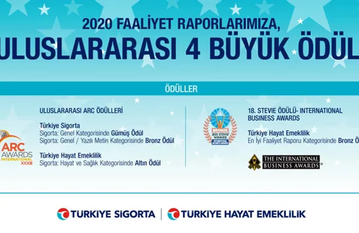 Türkiye Sigorta ve Türkiye Hayat Emeklilik’e 4 dalda ödül