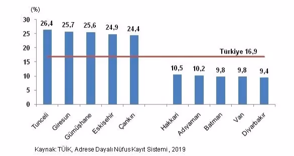 Türkiye’de ortalama hanehalkı küçülüyor