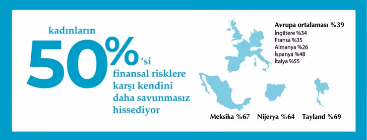 Pandeminin getirdiği bakım yükümlülüğü kadınları geri planda bıraktı
