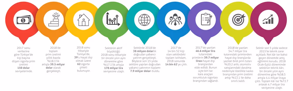 2019 yılında sektöre 3 düzenleme damga vuracak