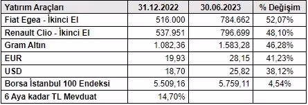 Quick Finans 2. el oto raporu yayınlandı