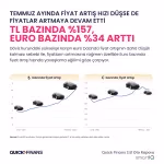 2. el oto pazarında talep artış hızı yavaşlamaya başladı