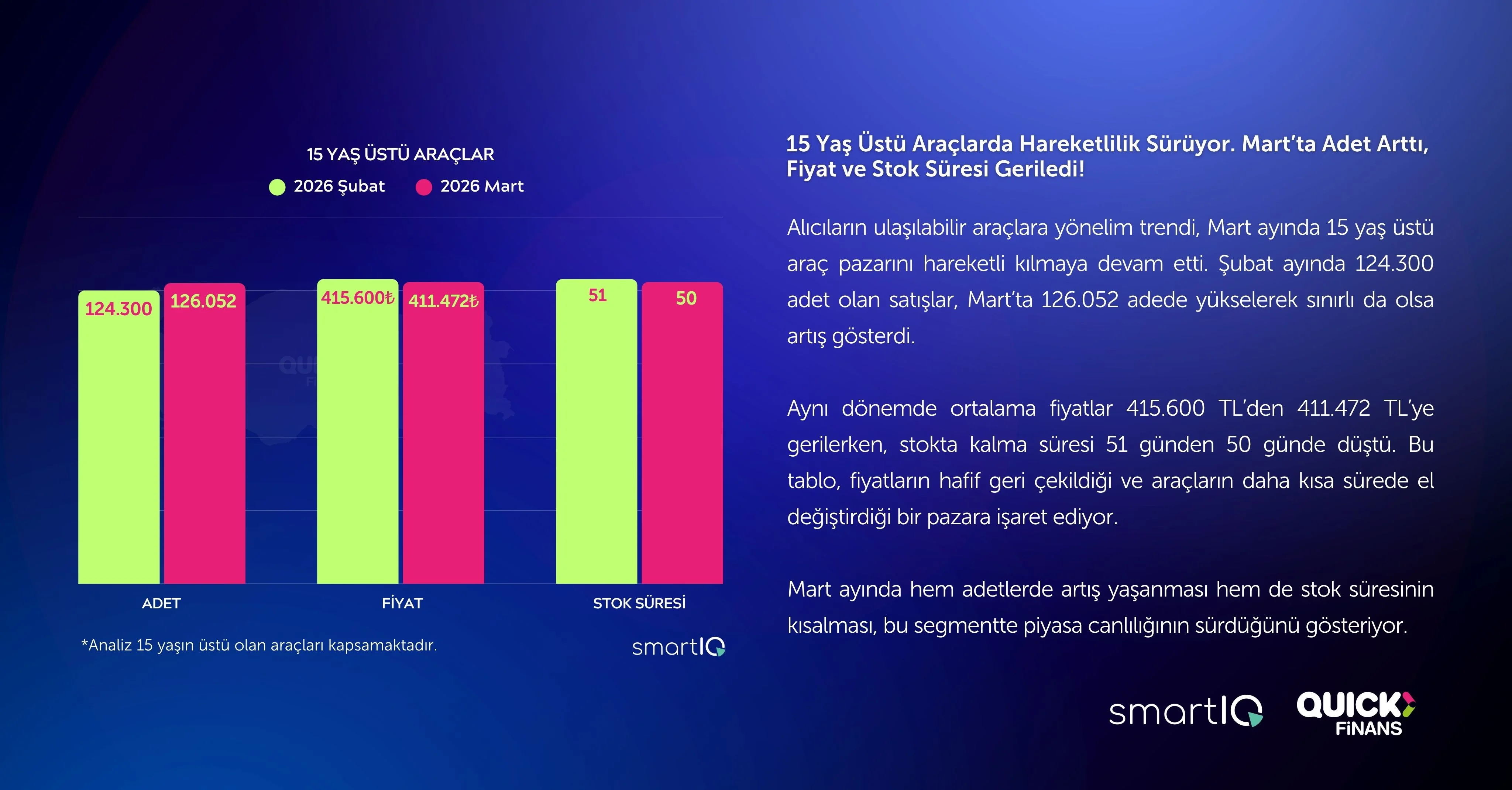 SIFIR OTO’YU CAZİP KAMPANYALAR KURTARDI - 4