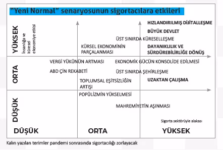 “Yeni Normal” ve yeni riskler