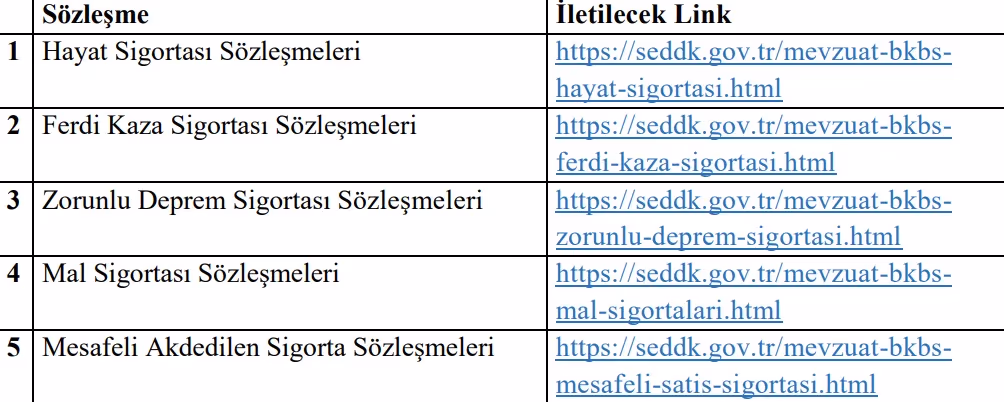 SEDDK’dan bireysel kredilerle bağlantılı sigortalarda kredi kullananların bilgilendirilmesi hakkında sektör duyurusu