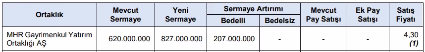 MHR GYO halka arz onayı aldı