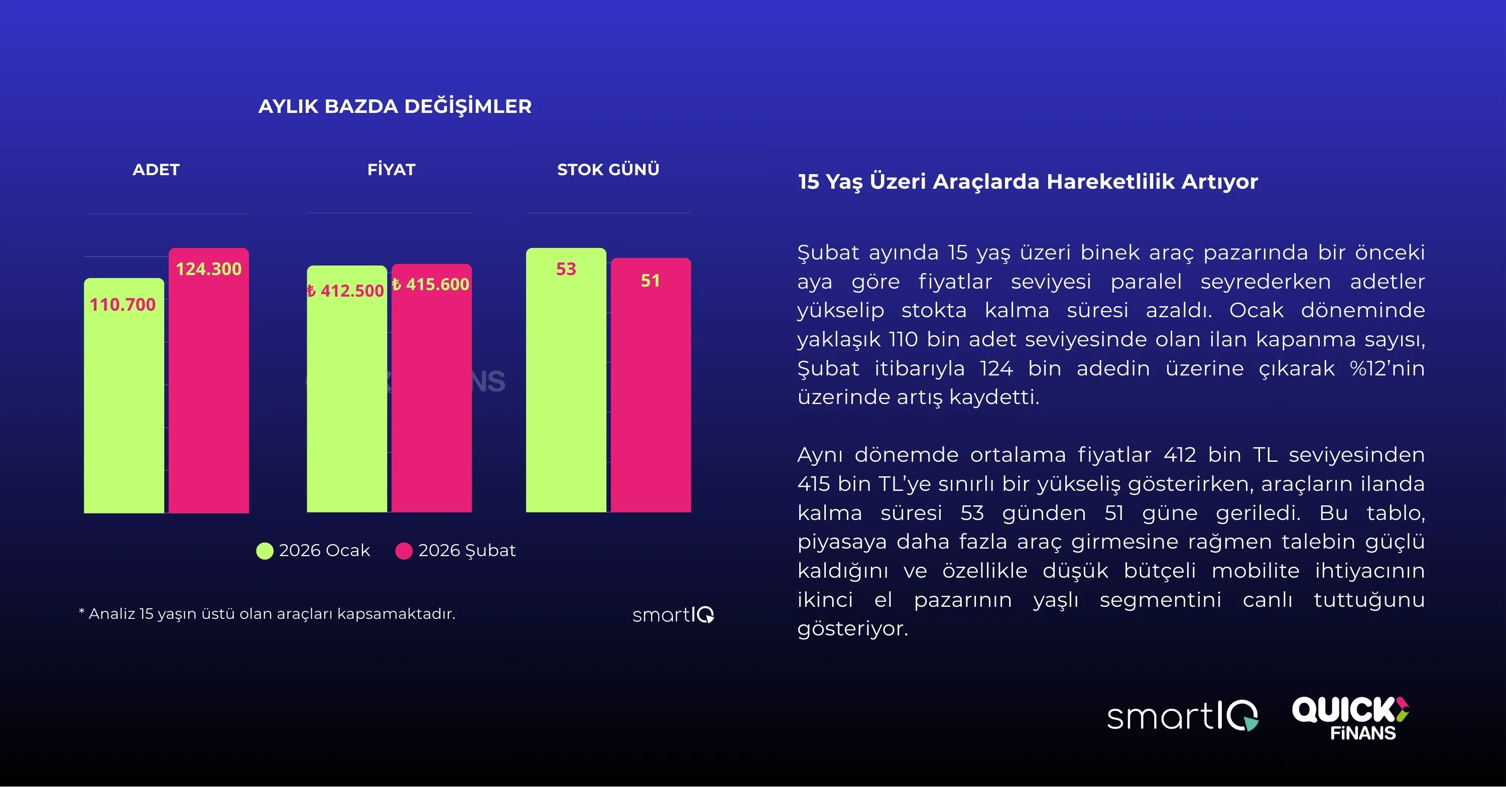 2.EL OTO’DA ÇOKLU ETKİLERİN ALTINDA TEMKİNLİ İLERLEME - 3
