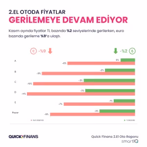 Araç yenileyenler takasta umduğu fiyatı bulamadı