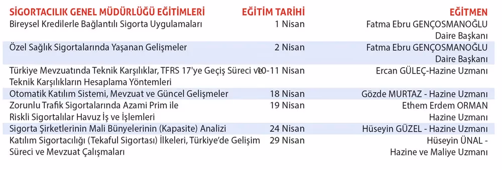 Kısa Süreli Eğitim Programları