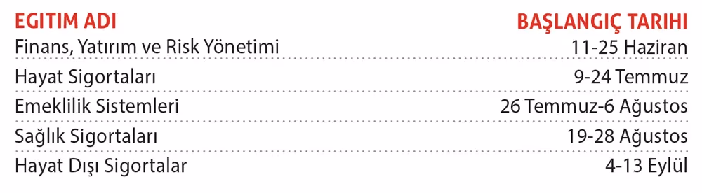 Kısa Süreli Eğitim Programları