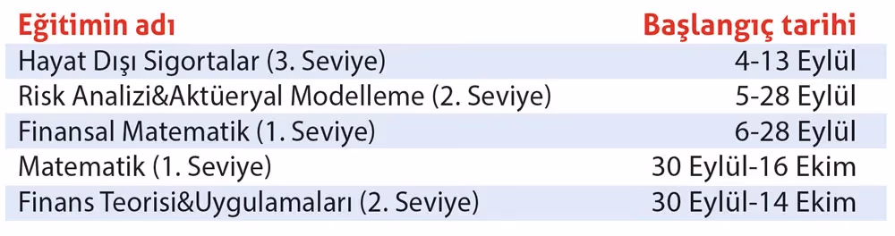 Kısa Süreli Eğitim Programları