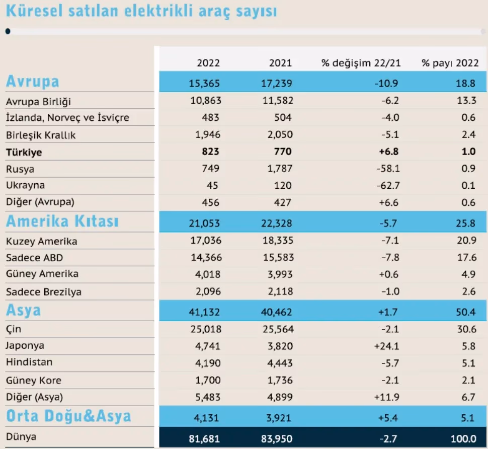 Elektrikli araçlar ne kadar sürdürülebilir?