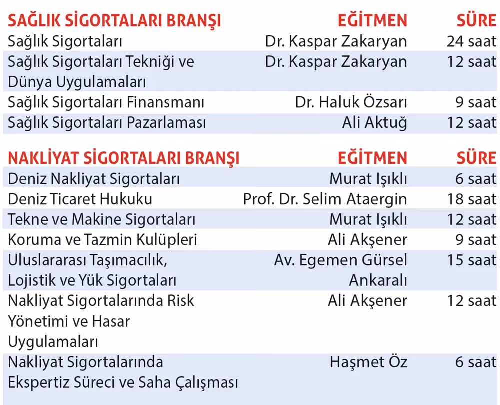 Kısa süreli eğitim programları
