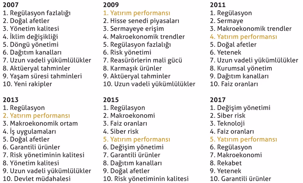 Endişelerin odağı TEKNOLOJİ