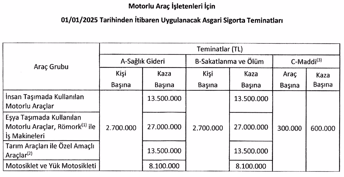Zorunlu trafik sigortası primlerinde değişikliğe gidildi