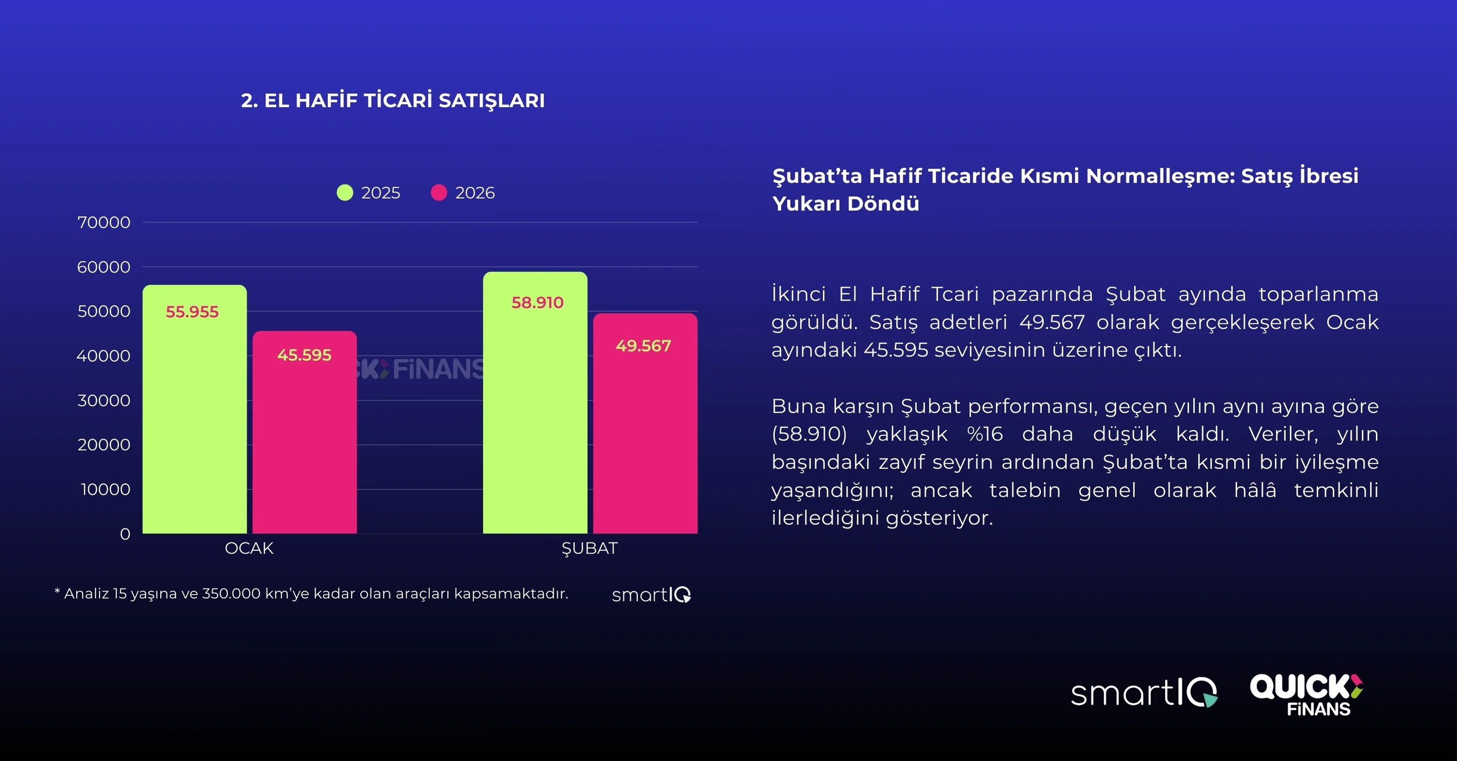 2.EL OTO’DA ÇOKLU ETKİLERİN ALTINDA TEMKİNLİ İLERLEME - 5