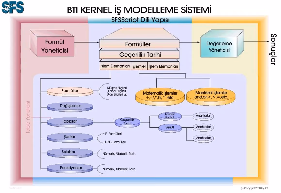 “Script ve kural motorlarıyla şirketlerin süreçlerini hızlandırıyoruz”