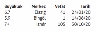 Salgın poliçe sayısında üretimin önünü kapadı: Toplam poliçe sayısındaki azalış 2020’de %4’ü geçti