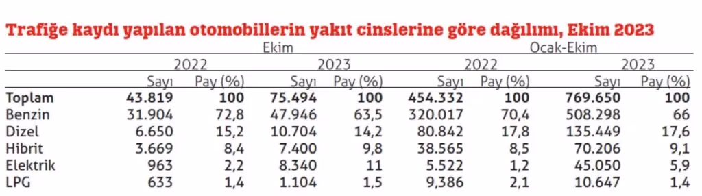 Elektrikli araçlar ne kadar sürdürülebilir?