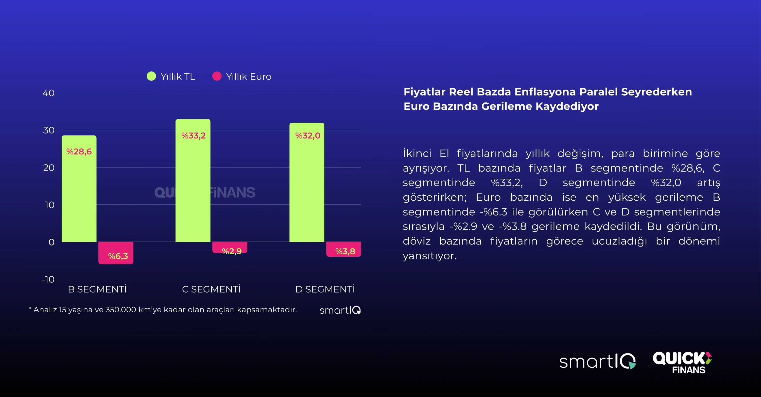 2.EL OTO’DA ÇOKLU ETKİLERİN ALTINDA TEMKİNLİ İLERLEME - 4