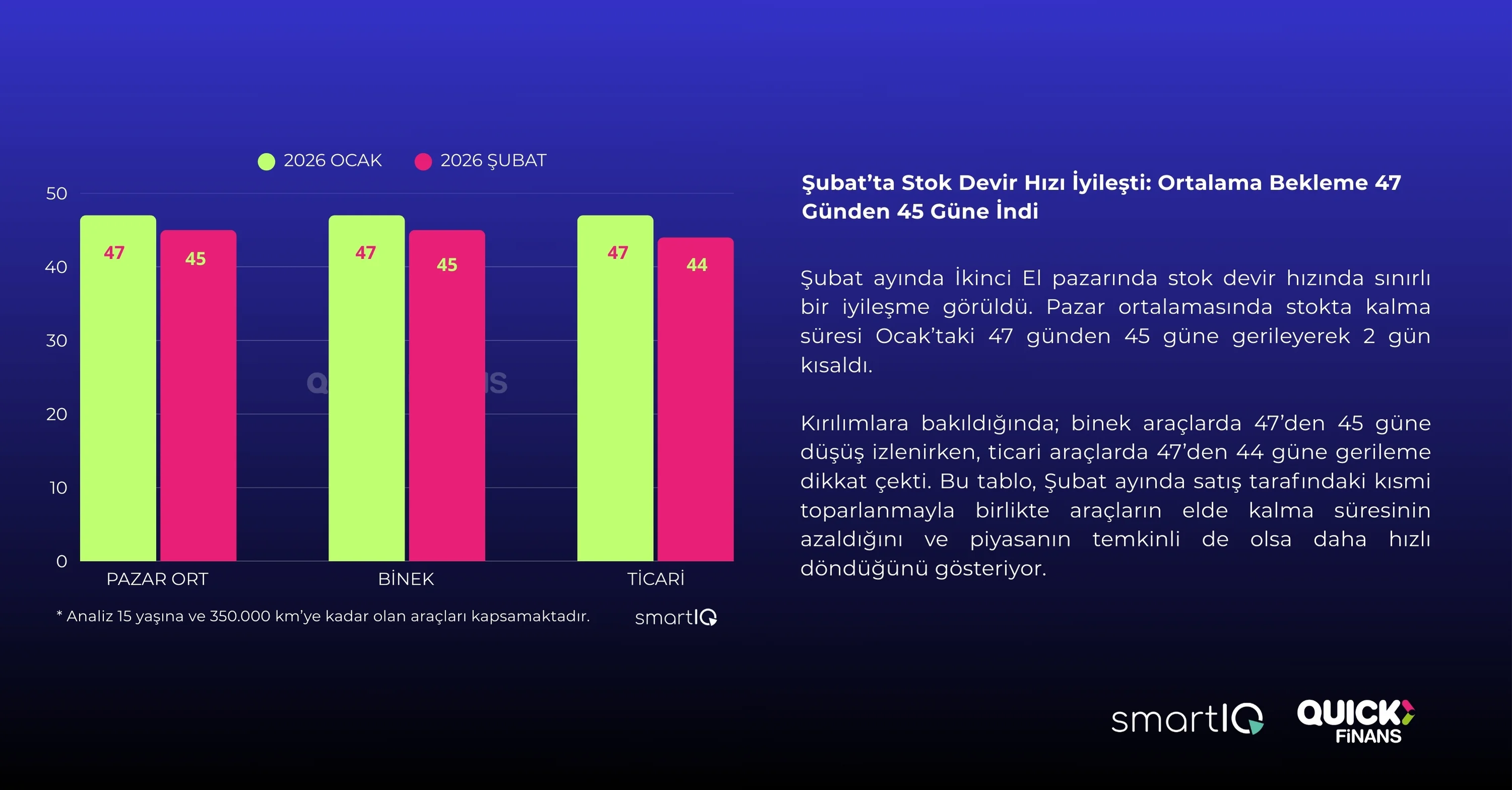 2.EL OTO’DA ÇOKLU ETKİLERİN ALTINDA TEMKİNLİ İLERLEME - 6