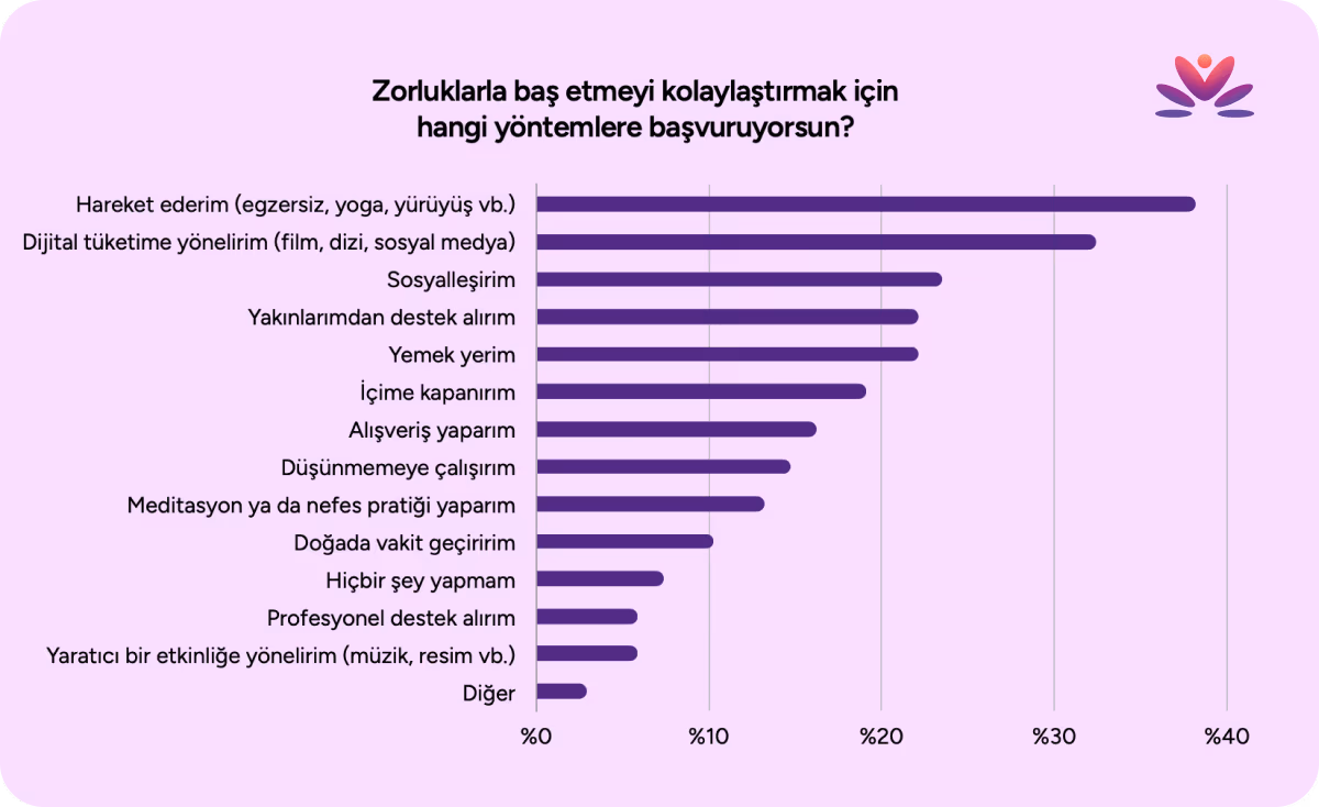 Çalışanların En Sık Hissettiği Duygu %36,8 ile Yorgunluk Oldu - 2