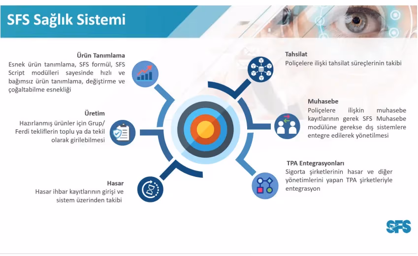 Sigortacılıkta yeni bir dönem: SFS InsureE Health+