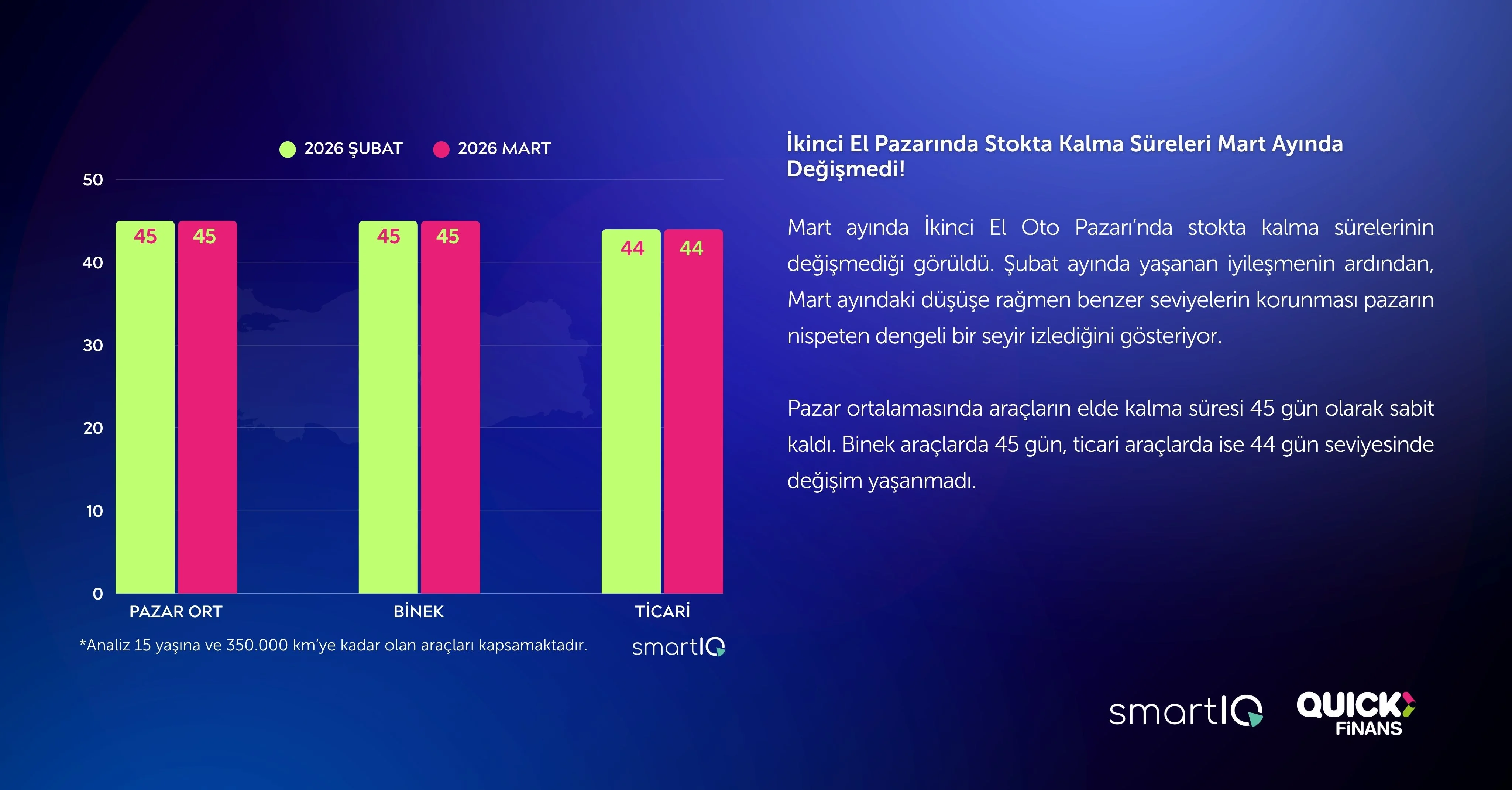 SIFIR OTO’YU CAZİP KAMPANYALAR KURTARDI - 2