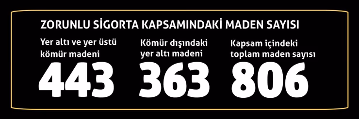 Maden sigortası hem sigortayı sevdiriyor hem hayat kurtarıyor