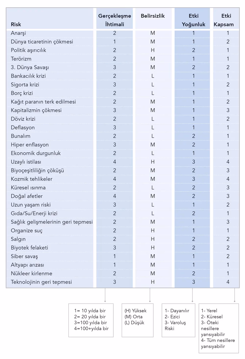 Ya gezegenimiz yaşanamaz hale gelirse?