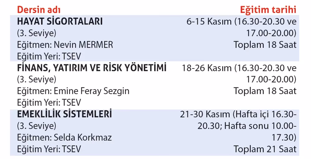 Kısa Süreli Eğitim Programları