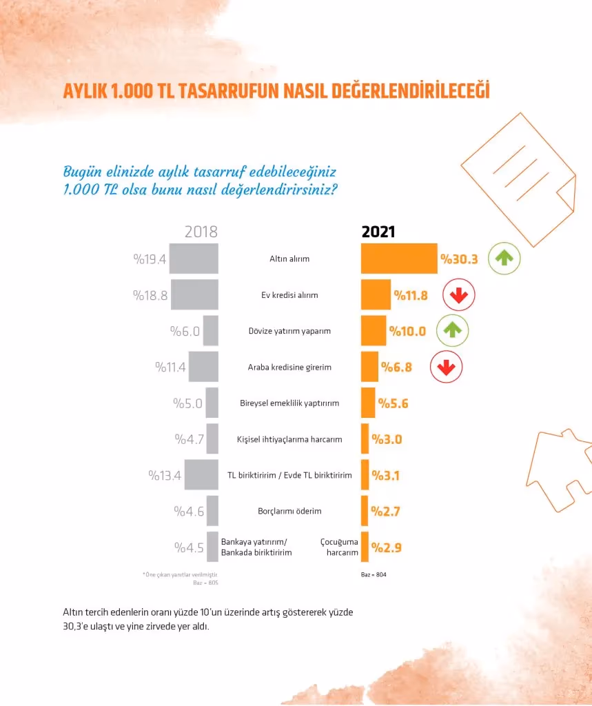 Katılım Emeklilik’ten Türkiye araştırması: Pandemi tasarruf bilincini yükseltti