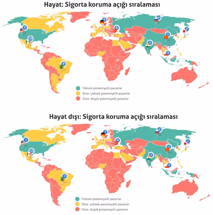 Türkiye sigorta potansiyeli en fazla olan 10 ülke arasında